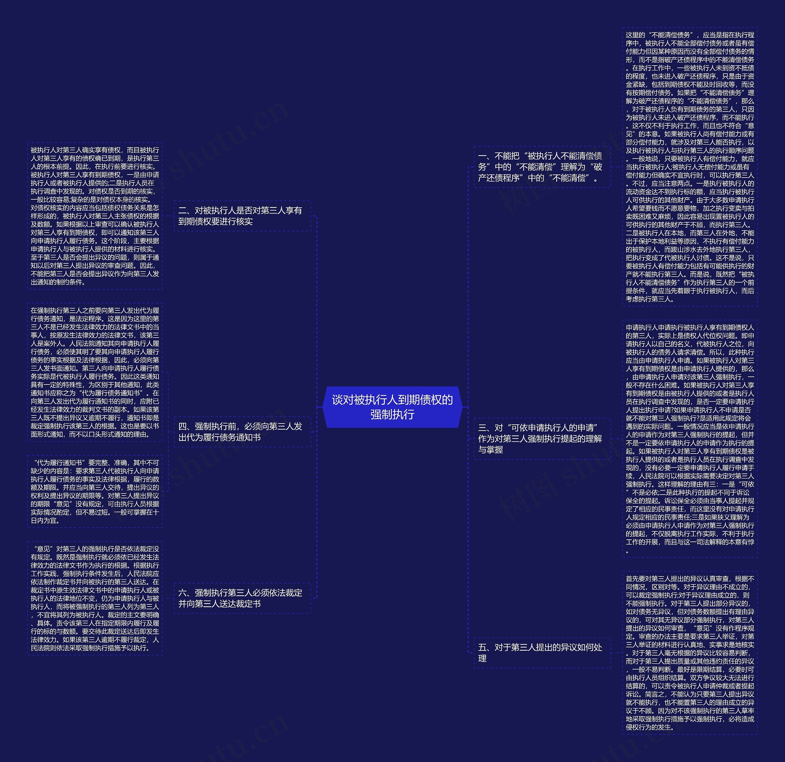 谈对被执行人到期债权的强制执行 谈对被执行人到期债权的强制执行