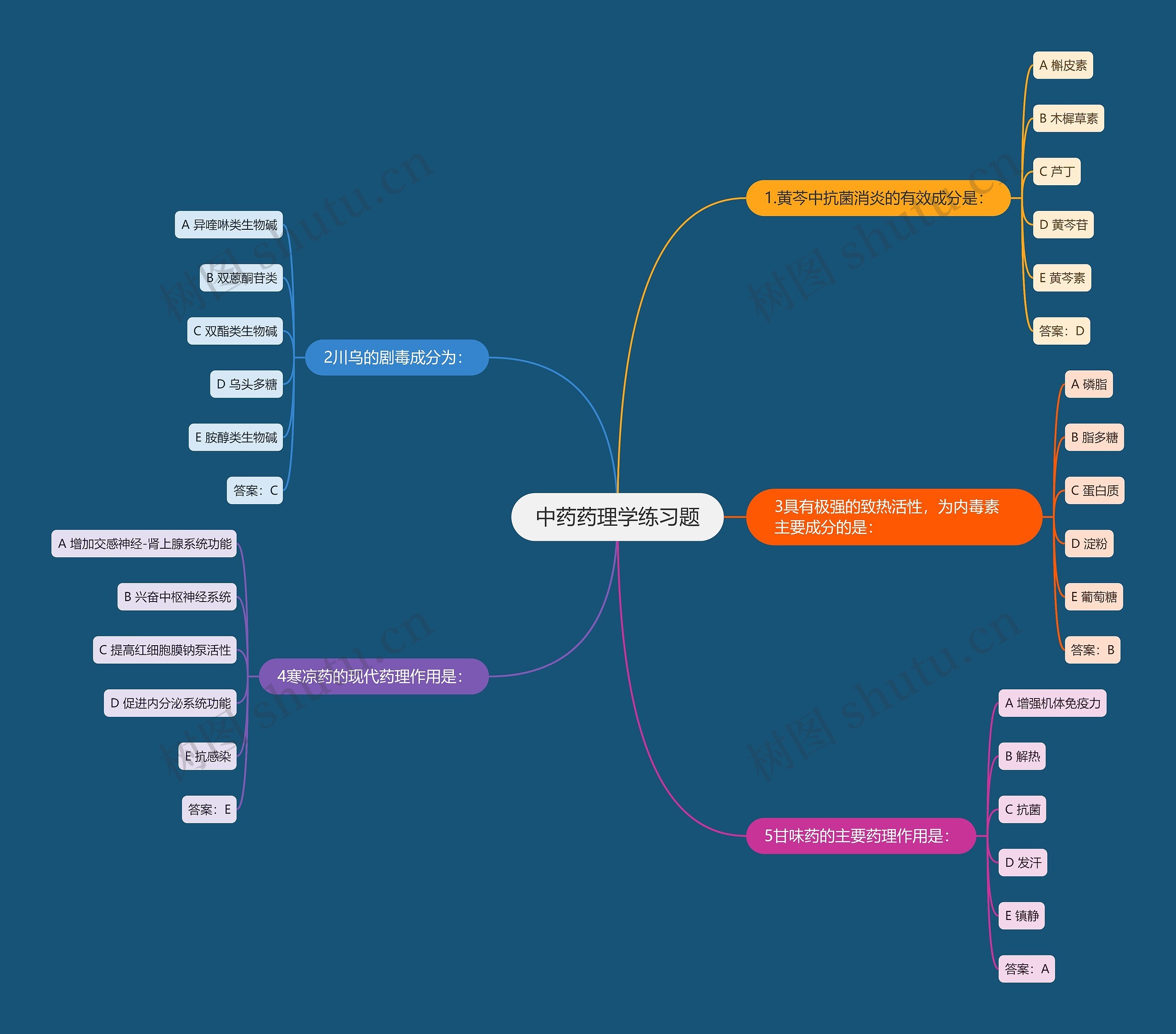 中药药理学练习题 中药药理学练习题