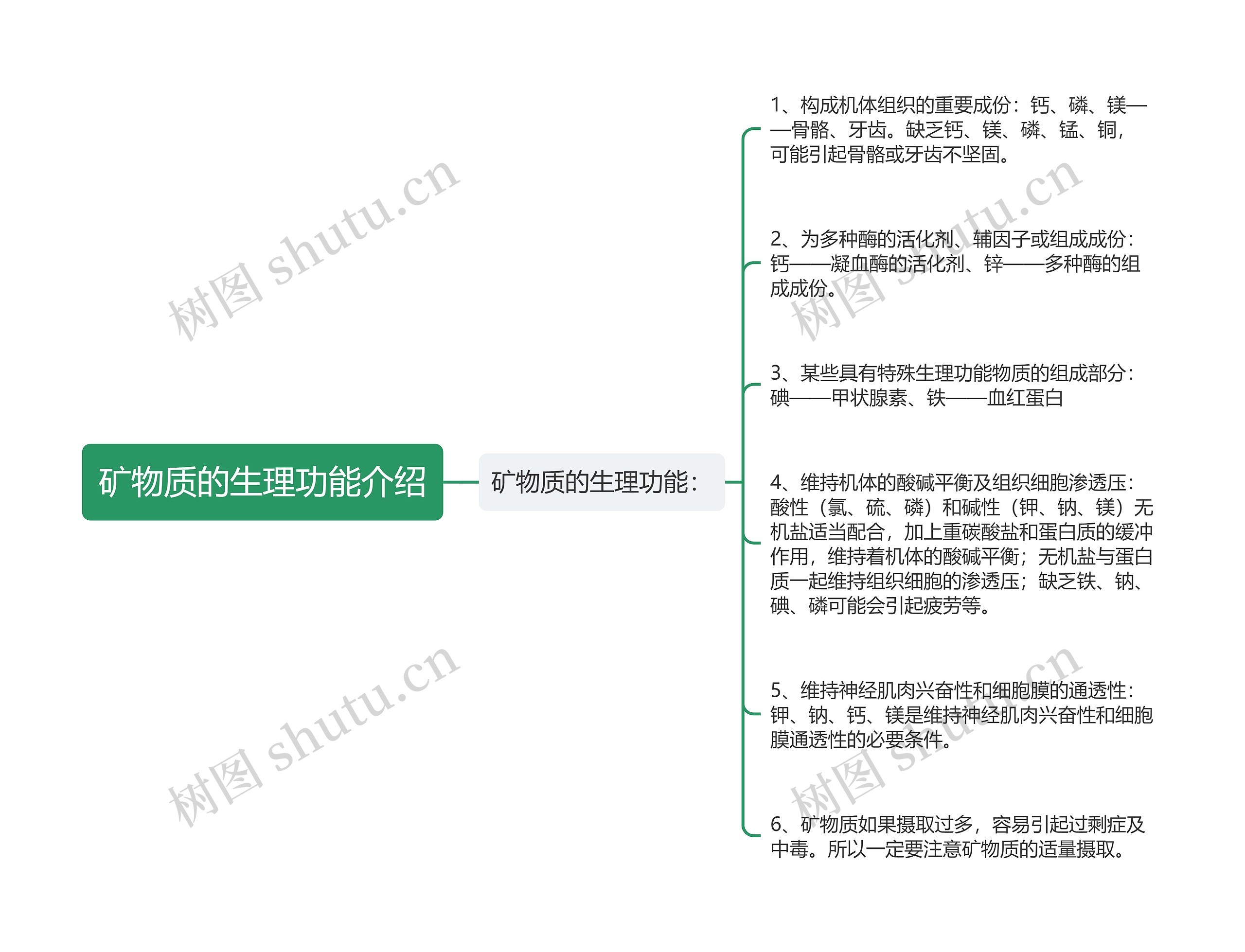 矿物质的生理功能介绍