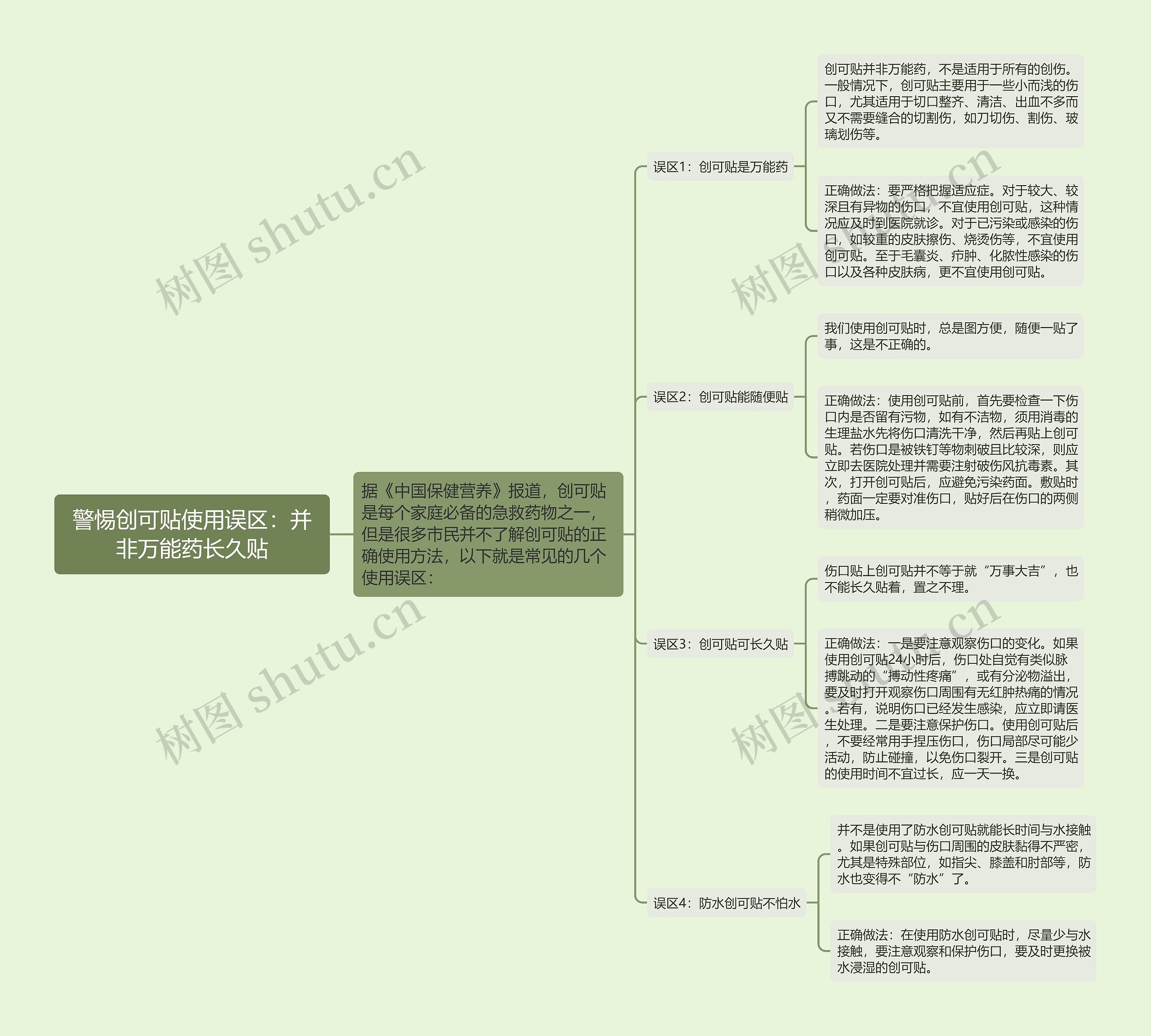 警惕创可贴使用误区：并非万能药长久贴思维导图