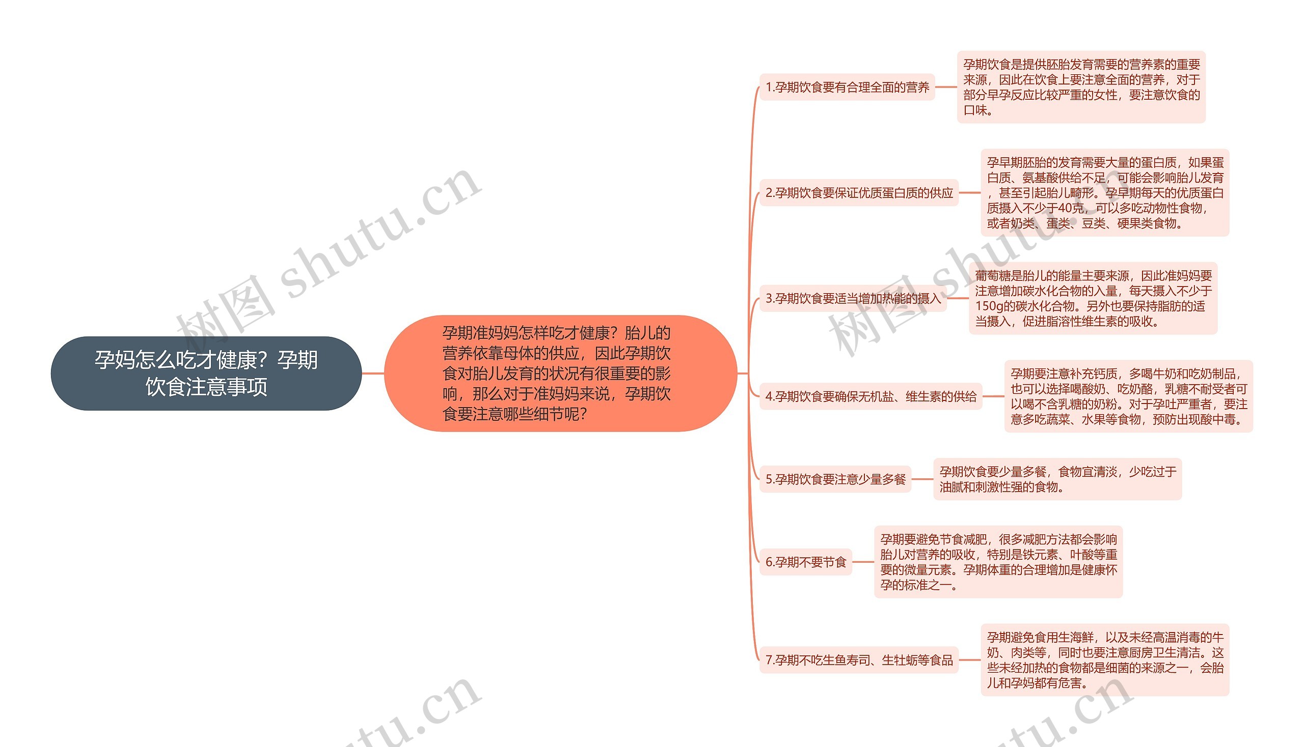 孕妈怎么吃才健康？孕期饮食注意事项