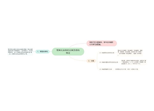 苷类化合物的分类及结构特征