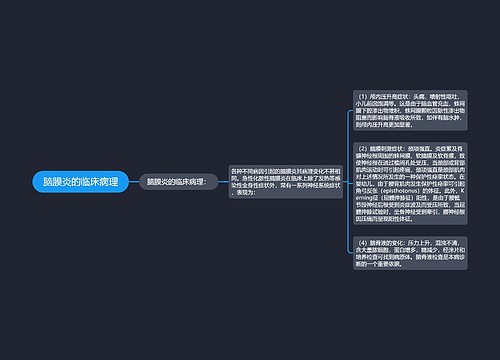 脑膜炎的临床病理