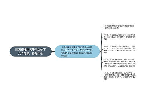 国家标准中将干旱划分了几个等级，各是什么