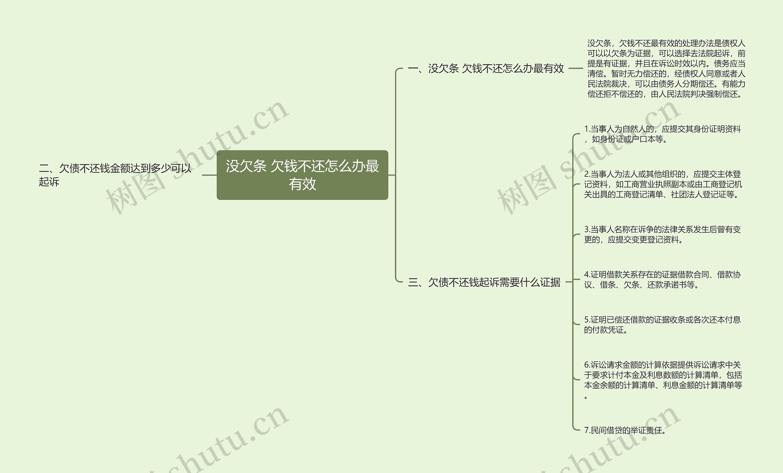 没欠条 欠钱不还怎么办最有效