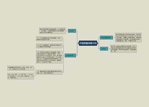 环境质量指数介绍