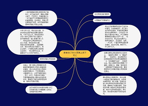 患者拍CT时从高凳上摔下死亡