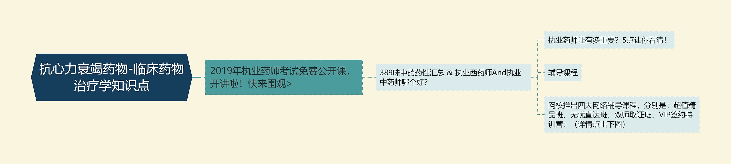 抗心力衰竭药物-临床药物治疗学知识点思维导图