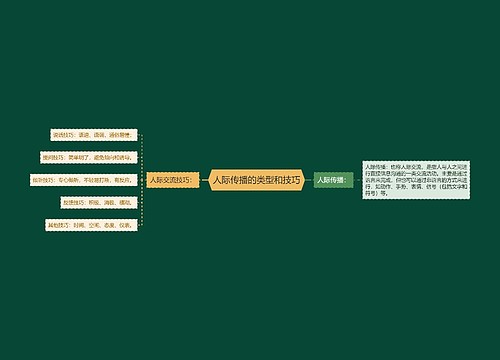 人际传播的类型和技巧