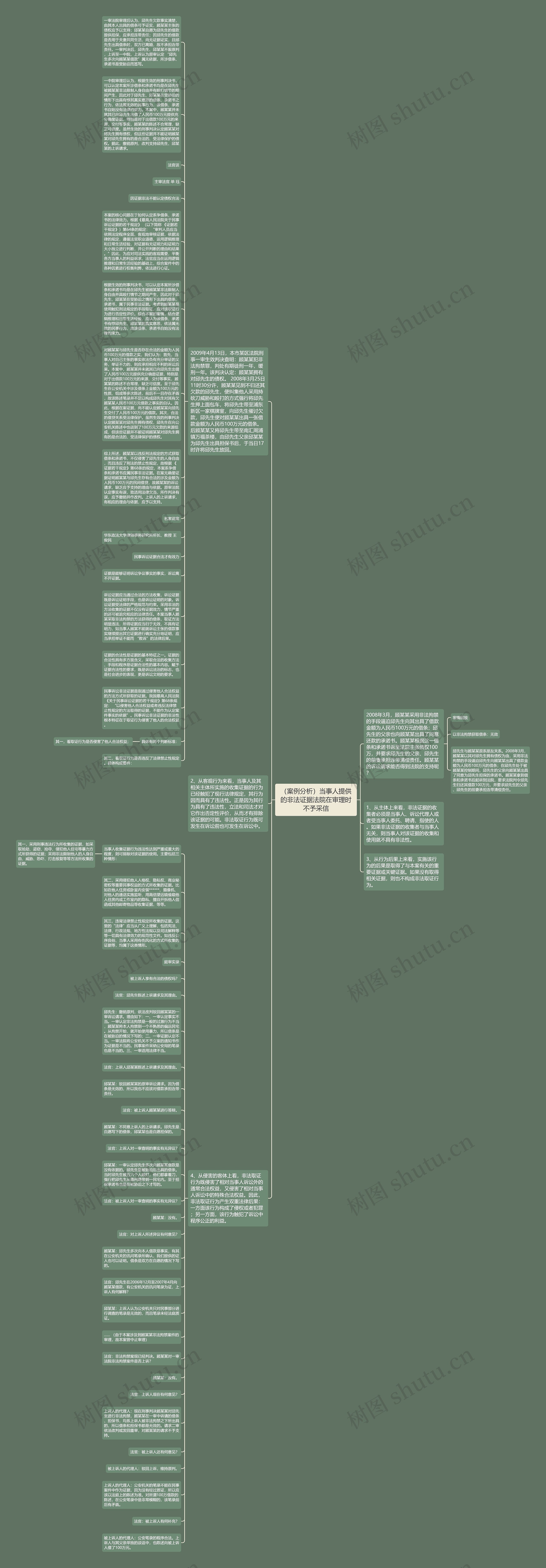 （案例分析）当事人提供的非法证据法院在审理时不予采信思维导图