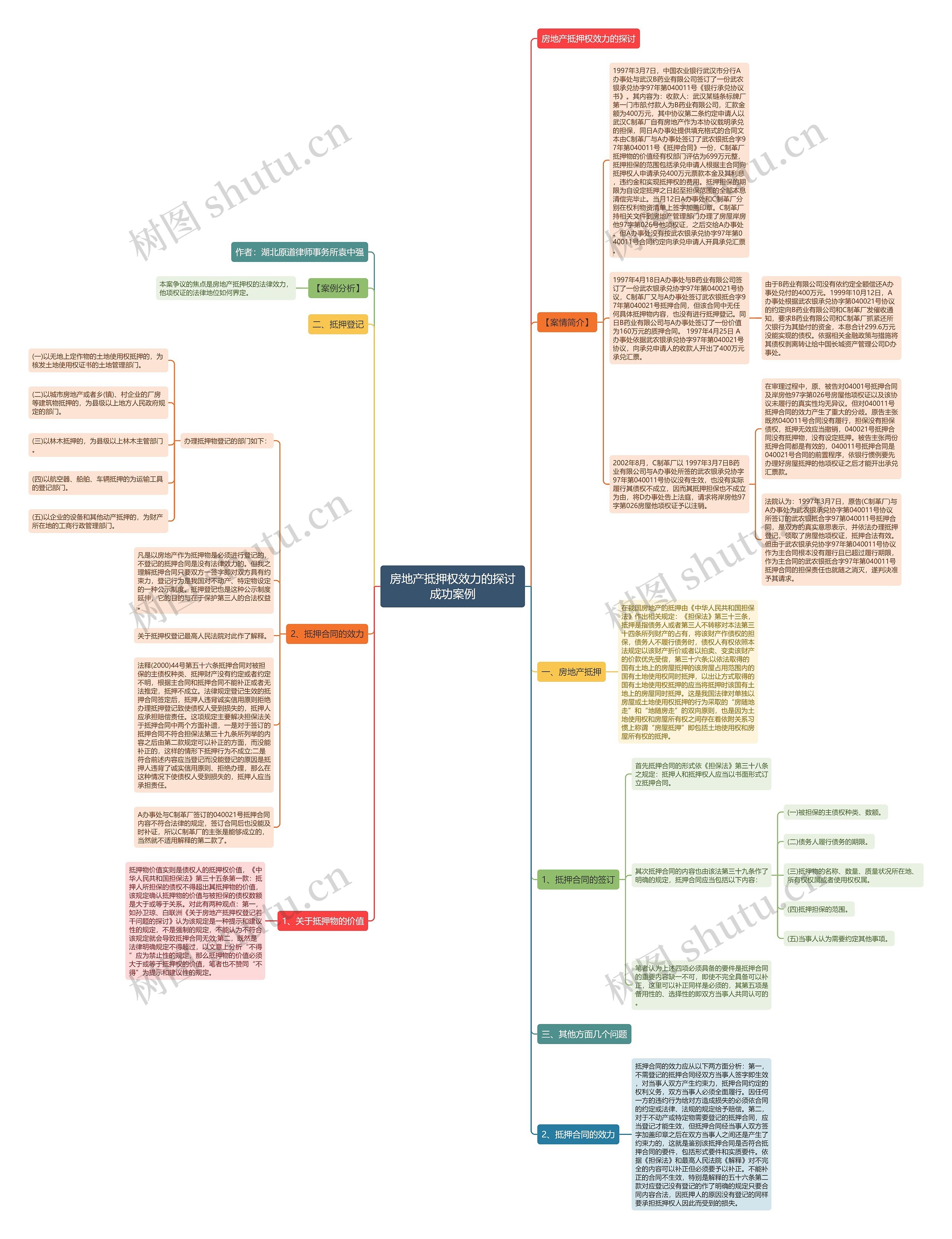 房地产抵押权效力的探讨成功案例思维导图