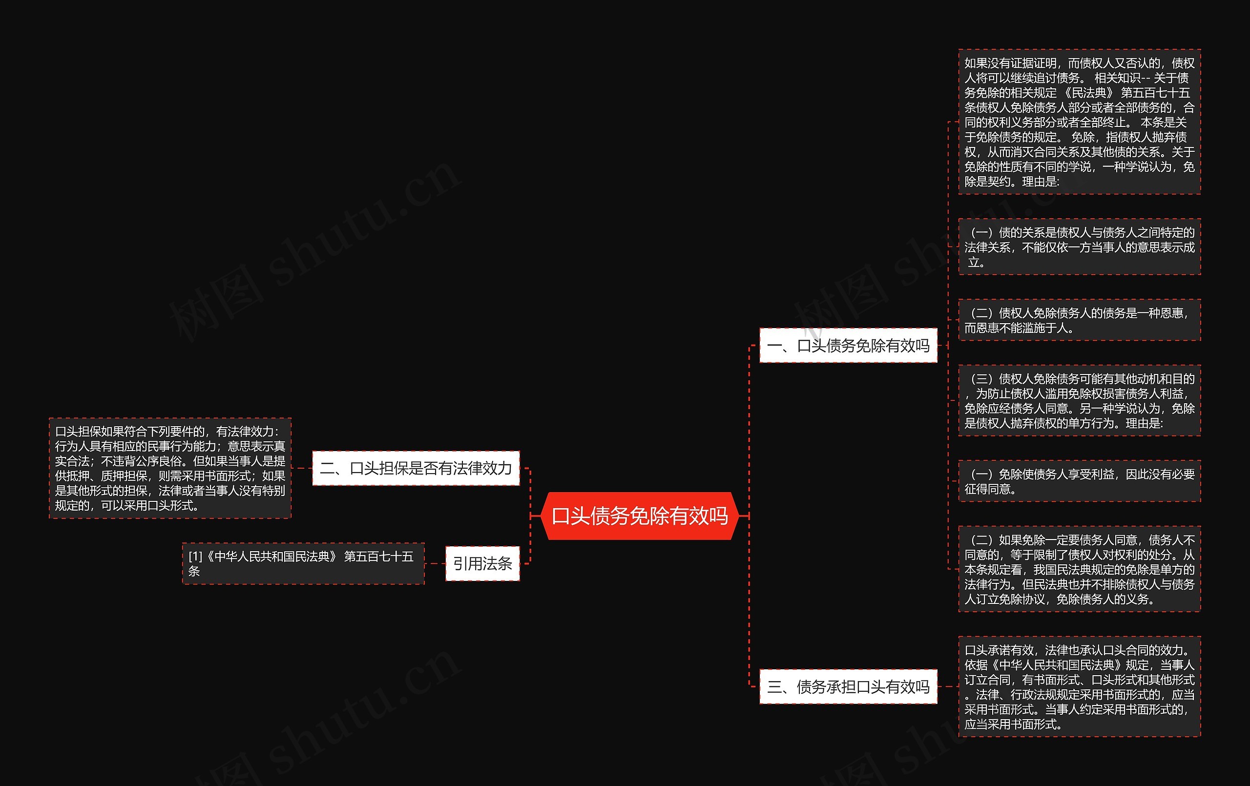 口头债务免除有效吗思维导图