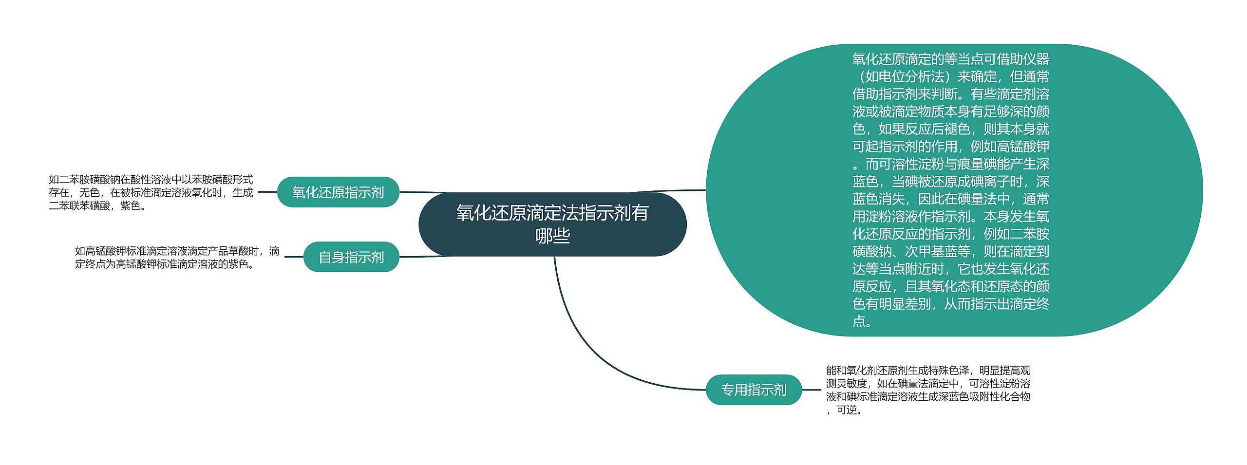 氧化还原滴定法指示剂有哪些