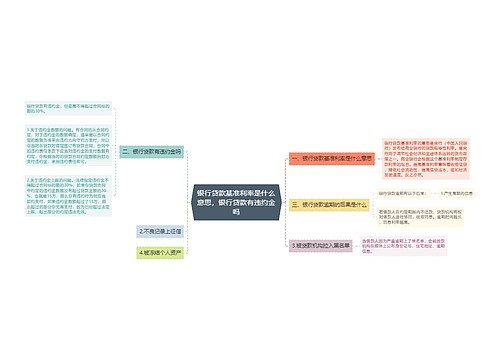 银行贷款基准利率是什么意思，银行贷款有违约金吗