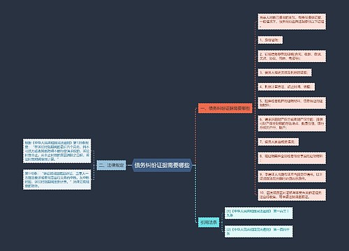 债务纠纷证据需要哪些