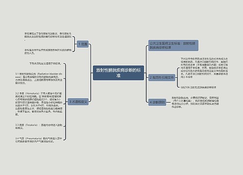 放射性膀胱疾病诊断的标准