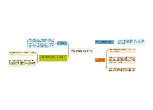 学校健康教育的目标