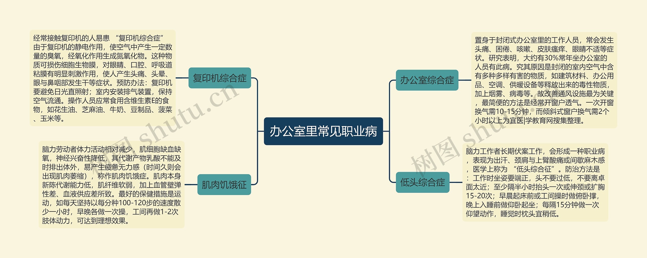 办公室里常见职业病 办公室里常见职业病