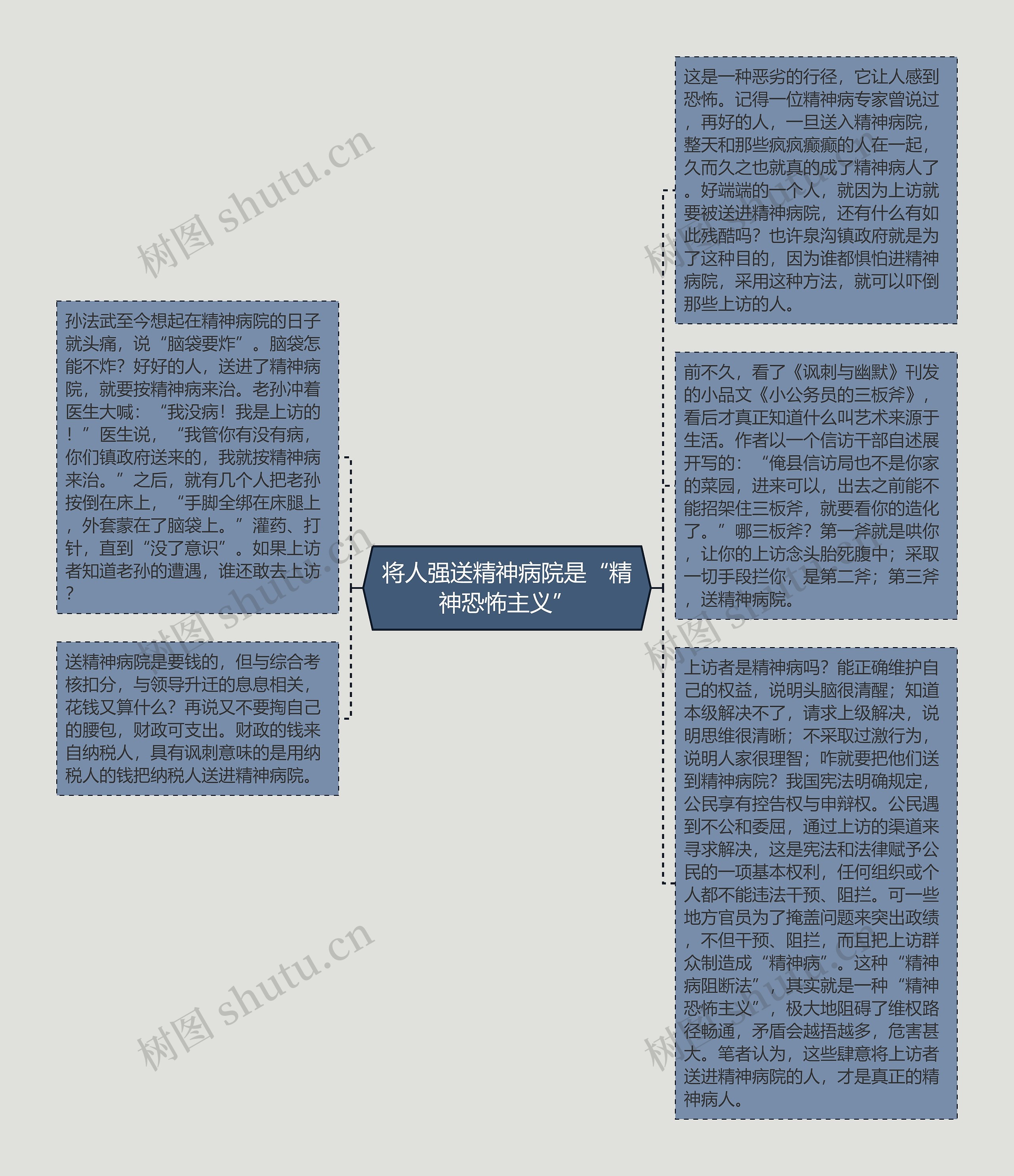 将人强送精神病院是“精神恐怖主义”思维导图