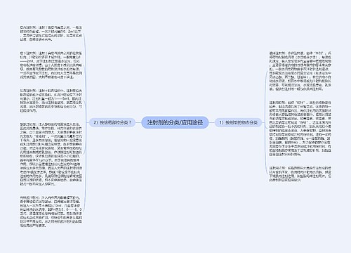 注射剂的分类/应用途径