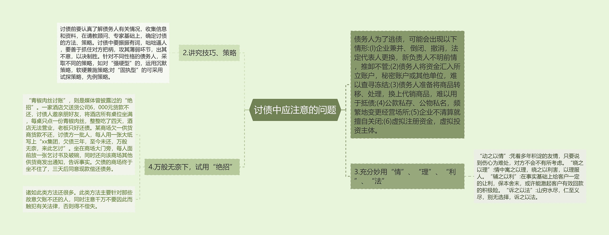 讨债中应注意的问题