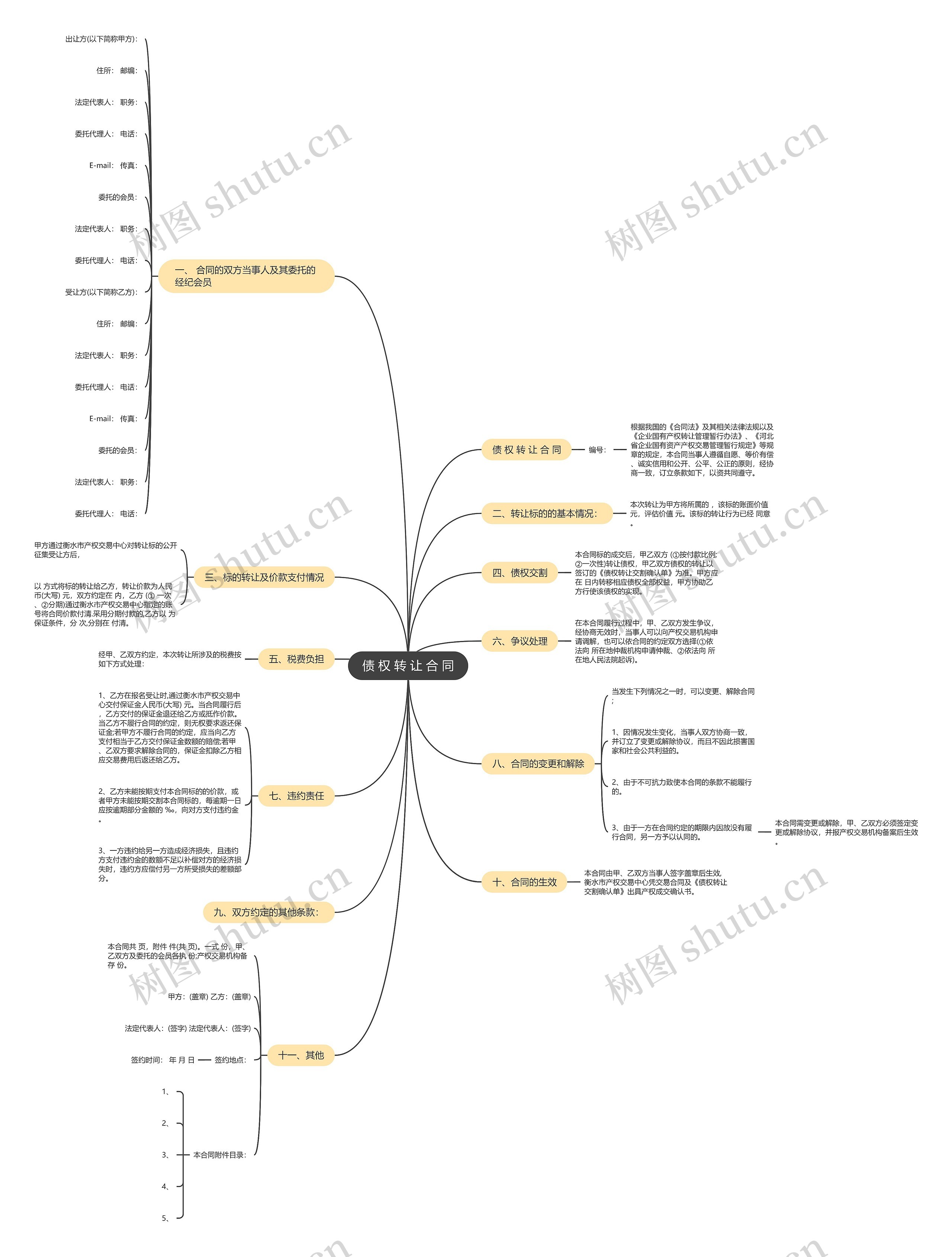 债 权 转 让 合 同思维导图高清图 债 权 转 让 合 同思维导图