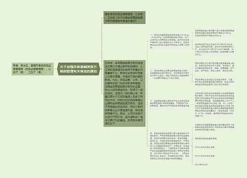 关于加强含麻黄碱类复方制剂管理有关事宜的通知