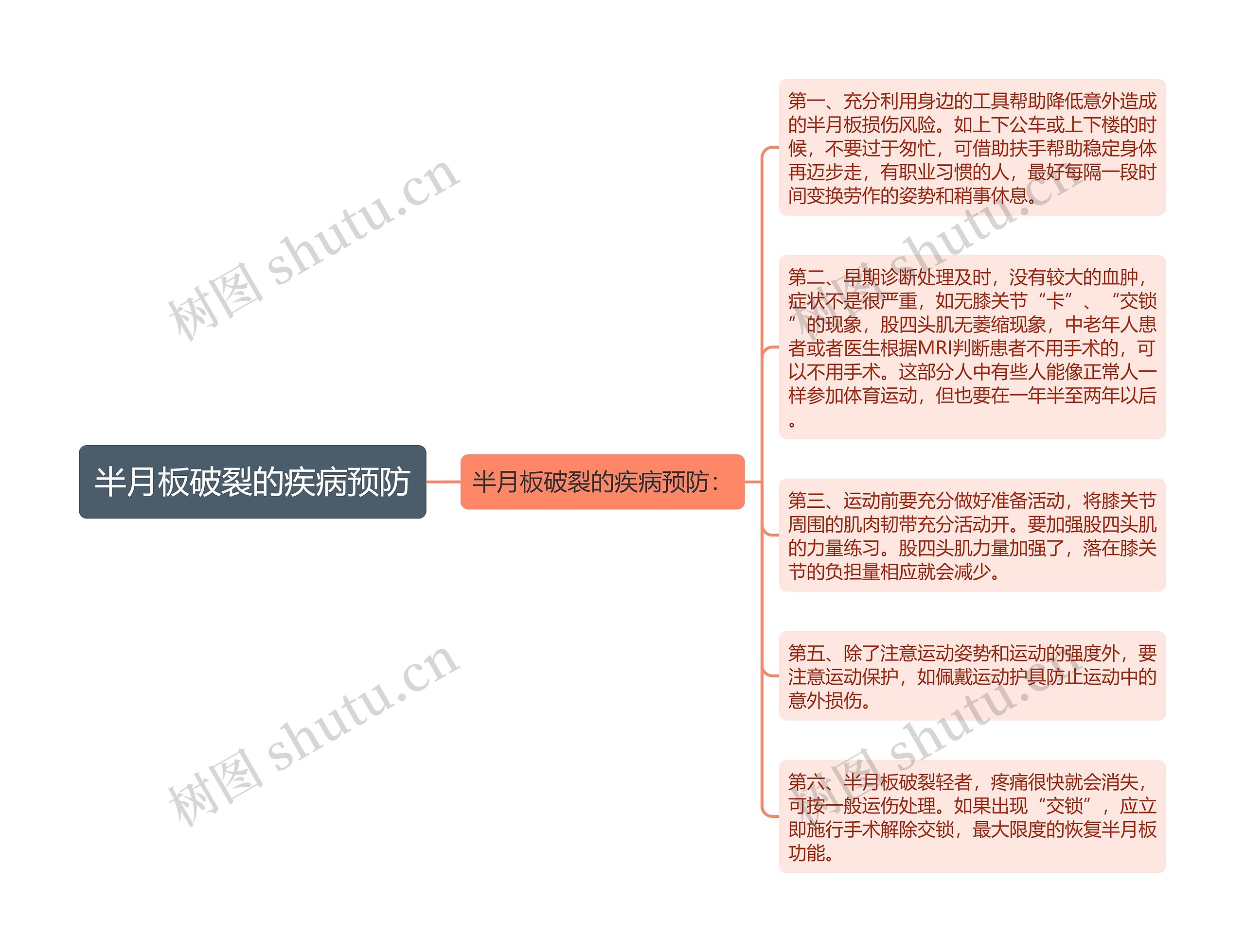 半月板破裂的疾病预防思维导图