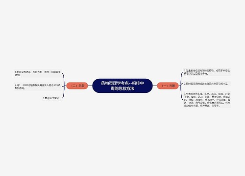 药物毒理学考点--吗啡中毒的急救方法