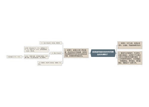 混悬液型液体制剂常用附加剂有哪些？