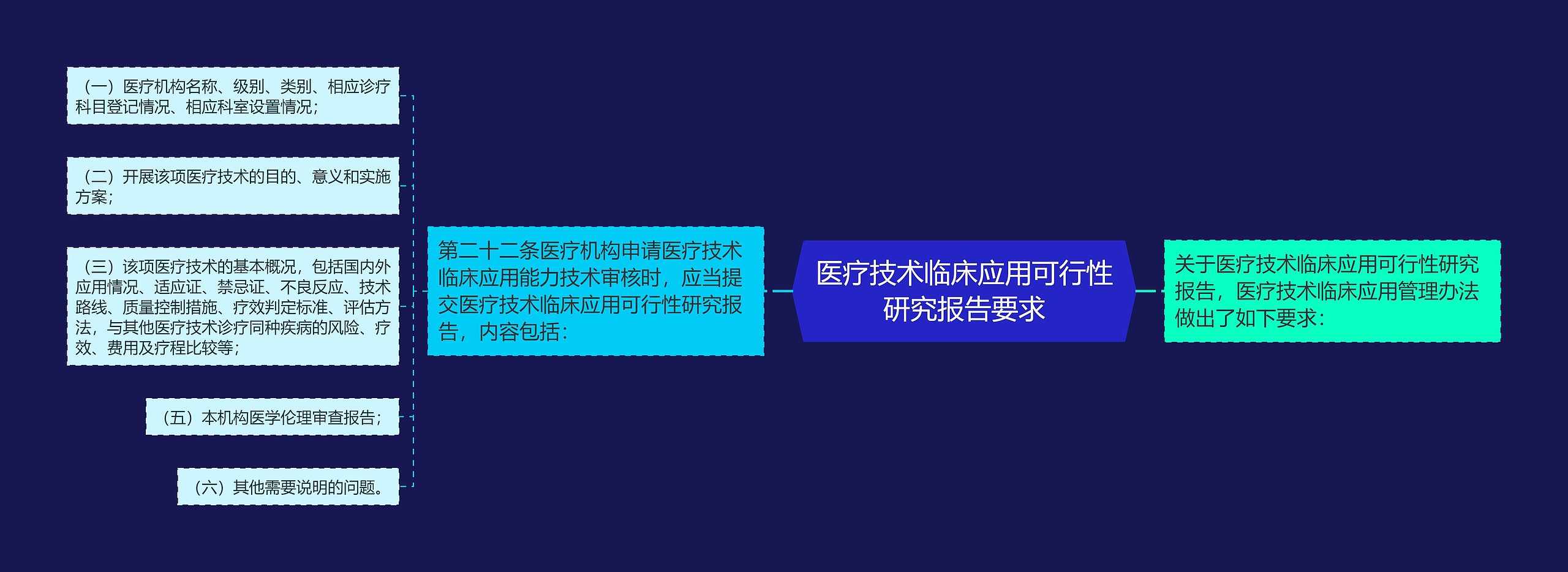 医疗技术临床应用可行性研究报告要求