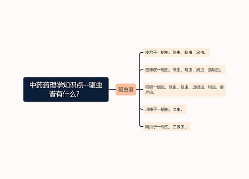 中药药理学知识点--驱虫谱有什么？