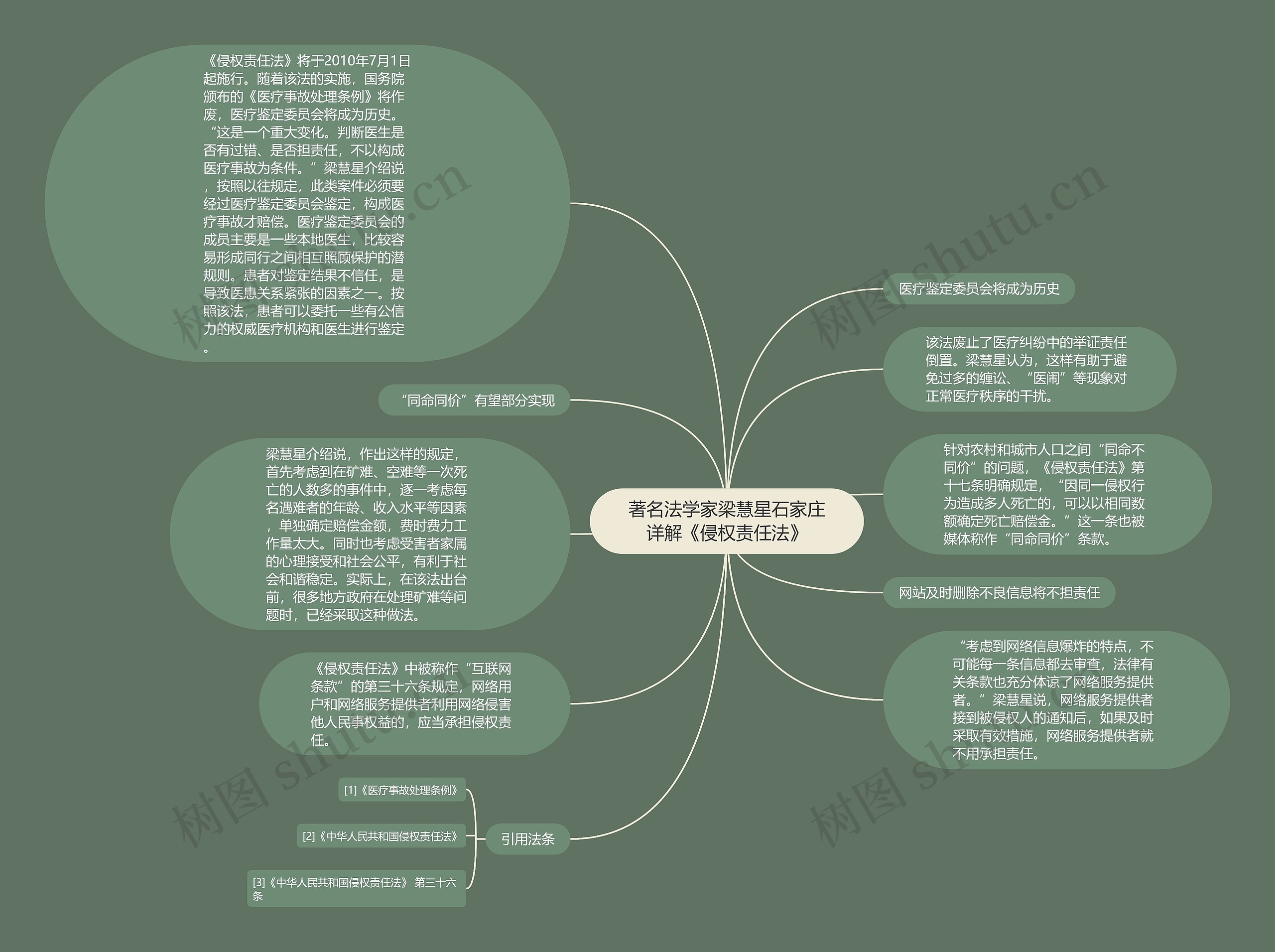 著名法学家梁慧星石家庄详解《侵权责任法》