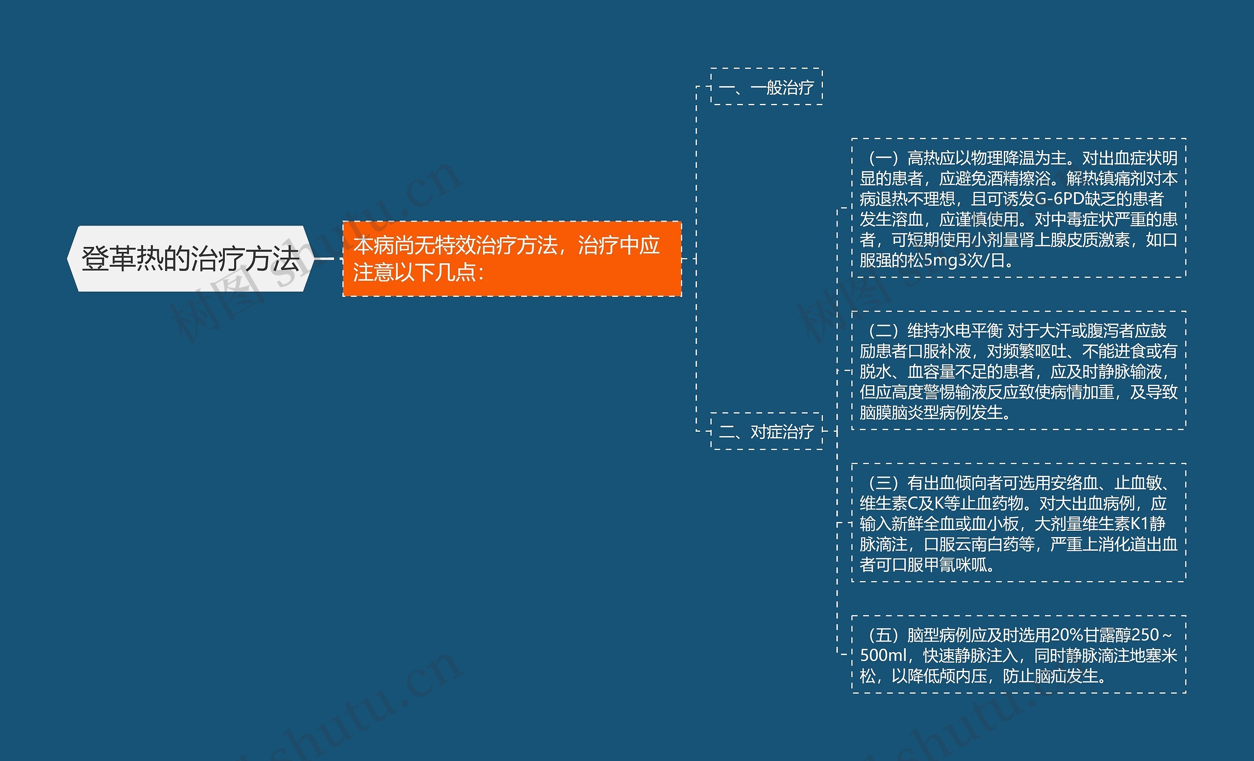 登革热的治疗方法