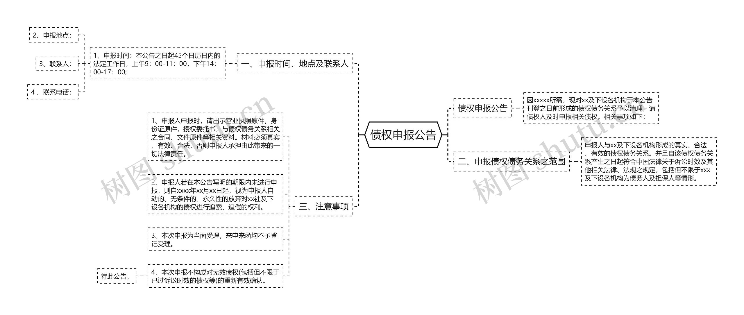 债权申报公告思维导图