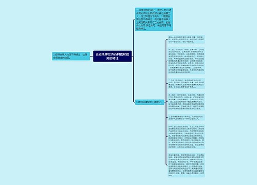 企业法律经济合同债权债务的转让