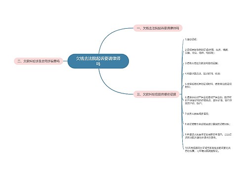 欠钱去法院起诉要请律师吗