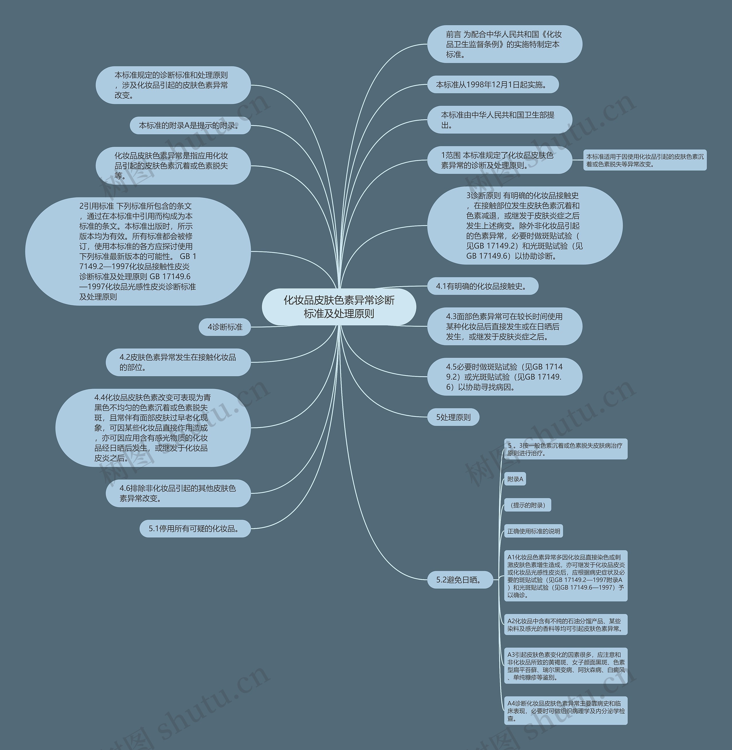 化妆品皮肤色素异常诊断标准及处理原则思维导图