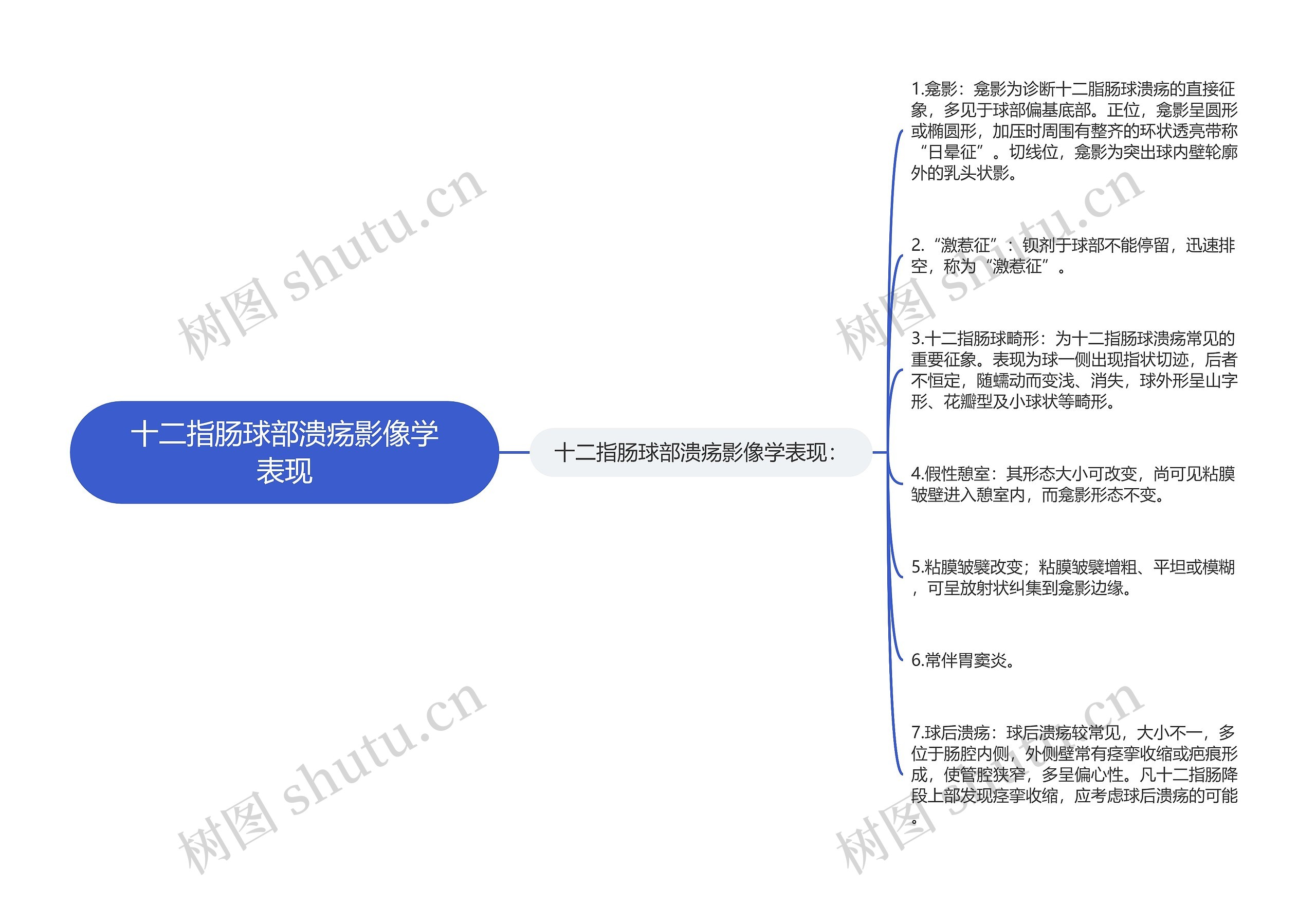 十二指肠球部溃疡影像学表现 十二指肠球部溃疡影像学表现