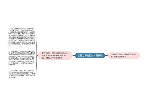 接种乙肝疫苗首针最关键