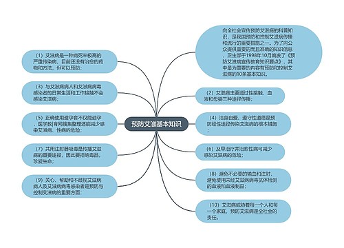 预防艾滋基本知识