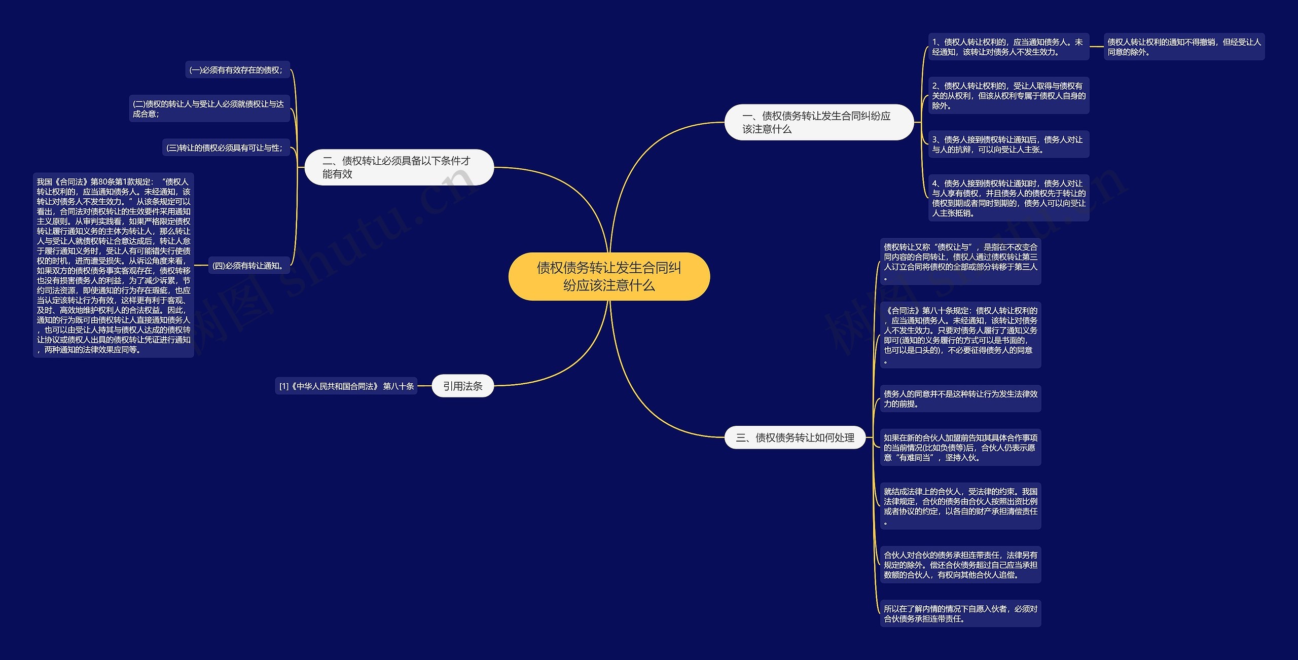 债权债务转让发生合同纠纷应该注意什么 债权债务转让发生合同纠纷应该注意什么