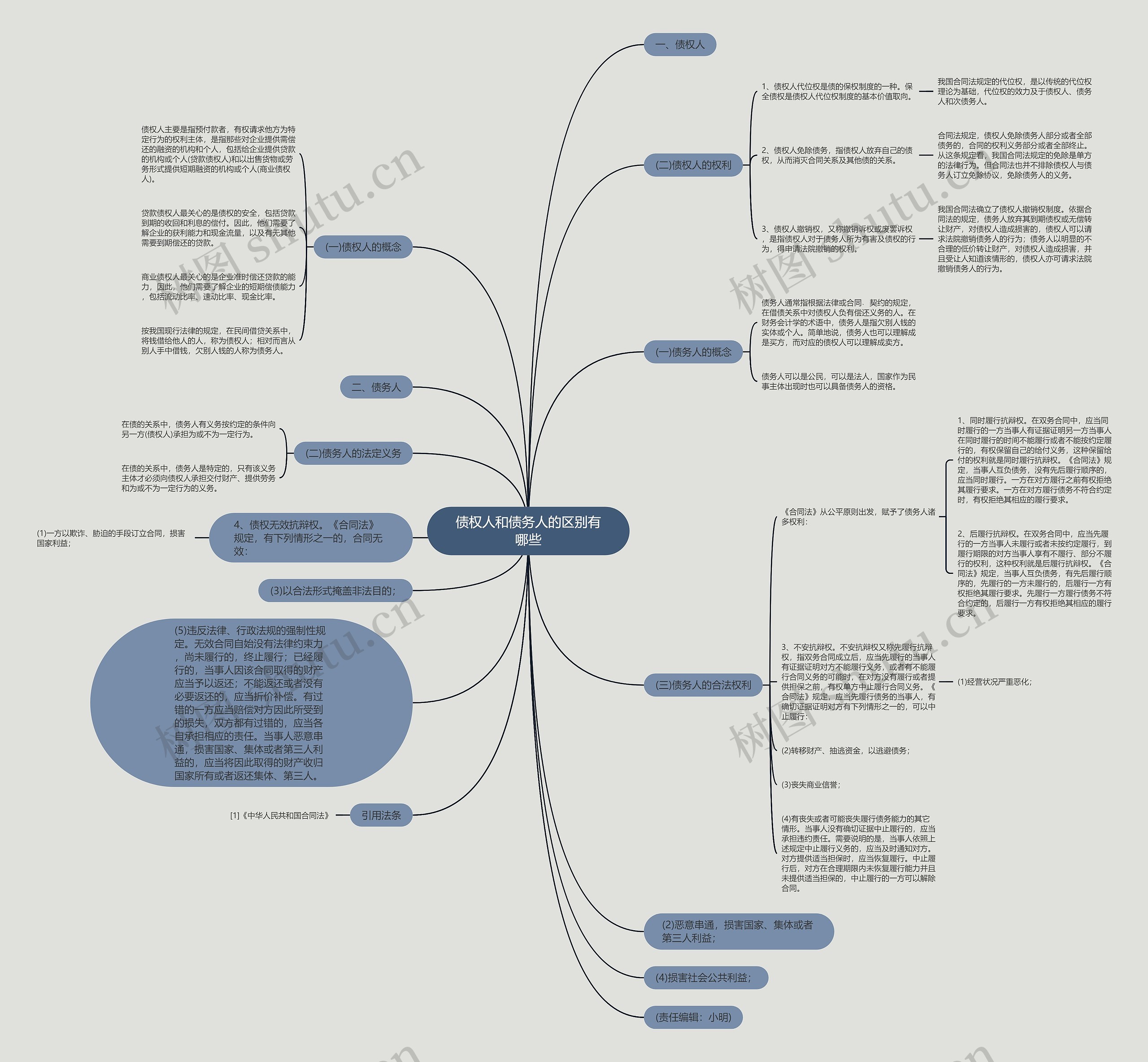 债权人和债务人的区别有哪些 债权人和债务人的区别有哪些