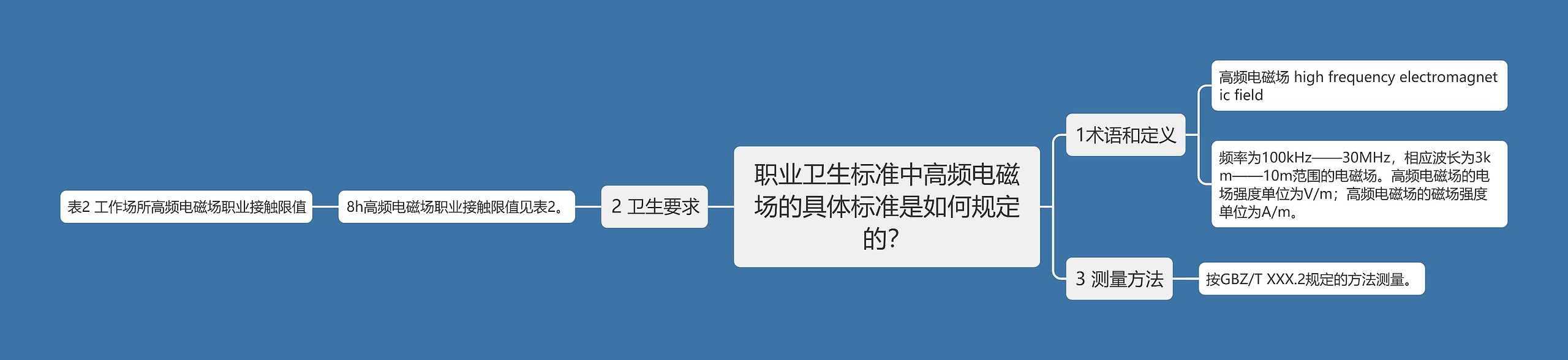 职业卫生标准中高频电磁场的具体标准是如何规定的？思维导图