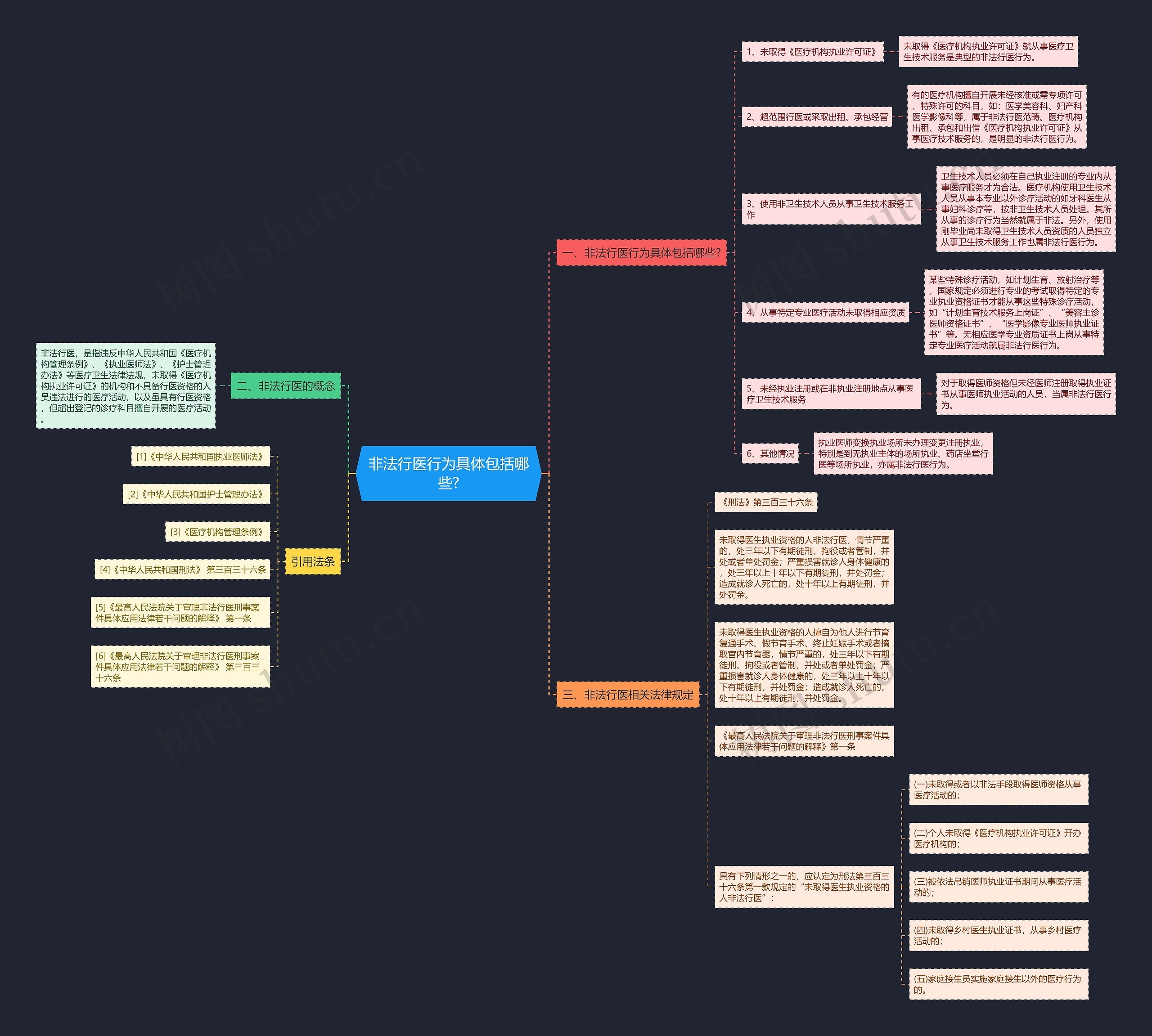 非法行医行为具体包括哪些? 非法行医行为具体包括哪些?
