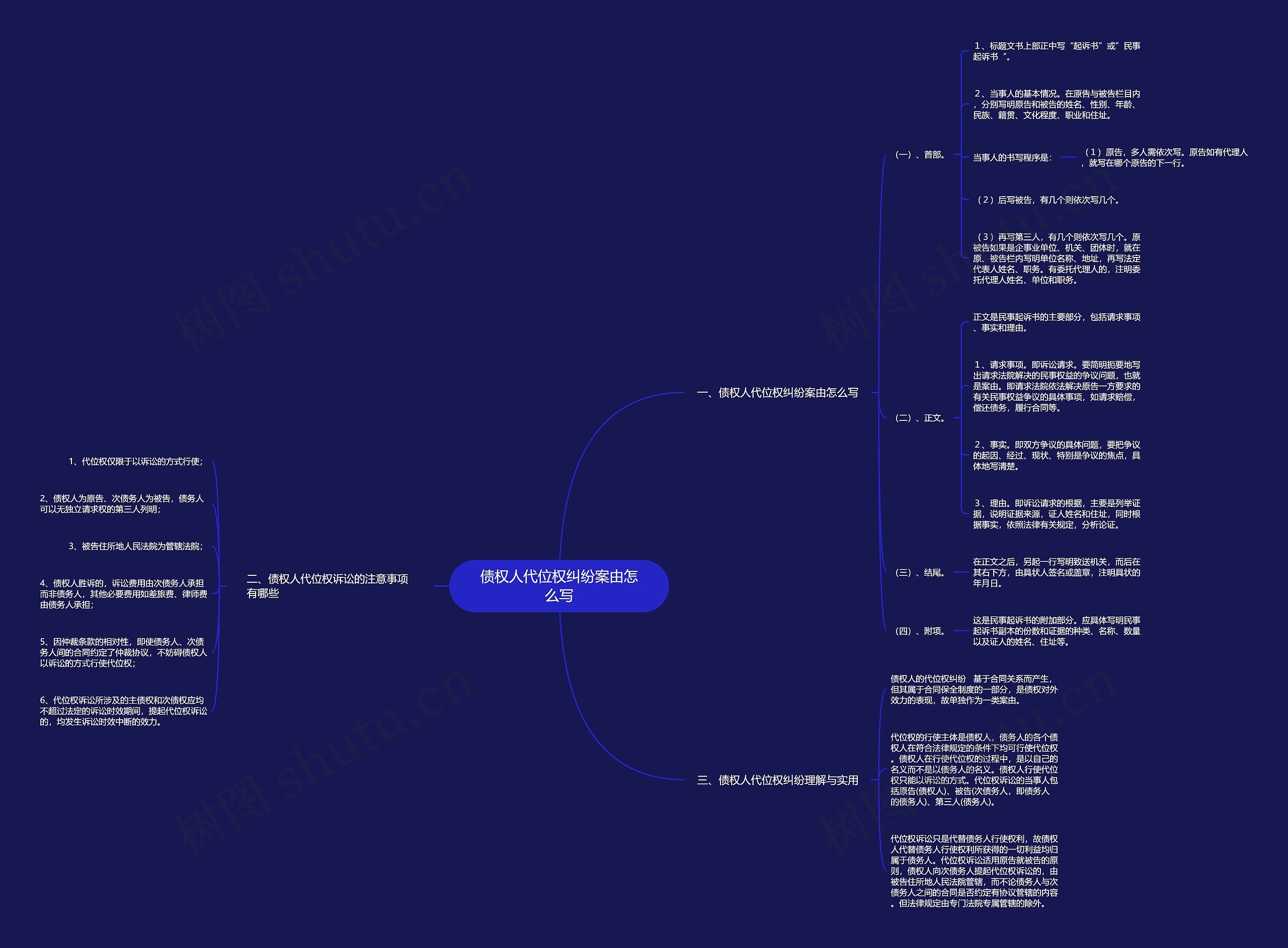 债权人代位权纠纷案由怎么写思维导图