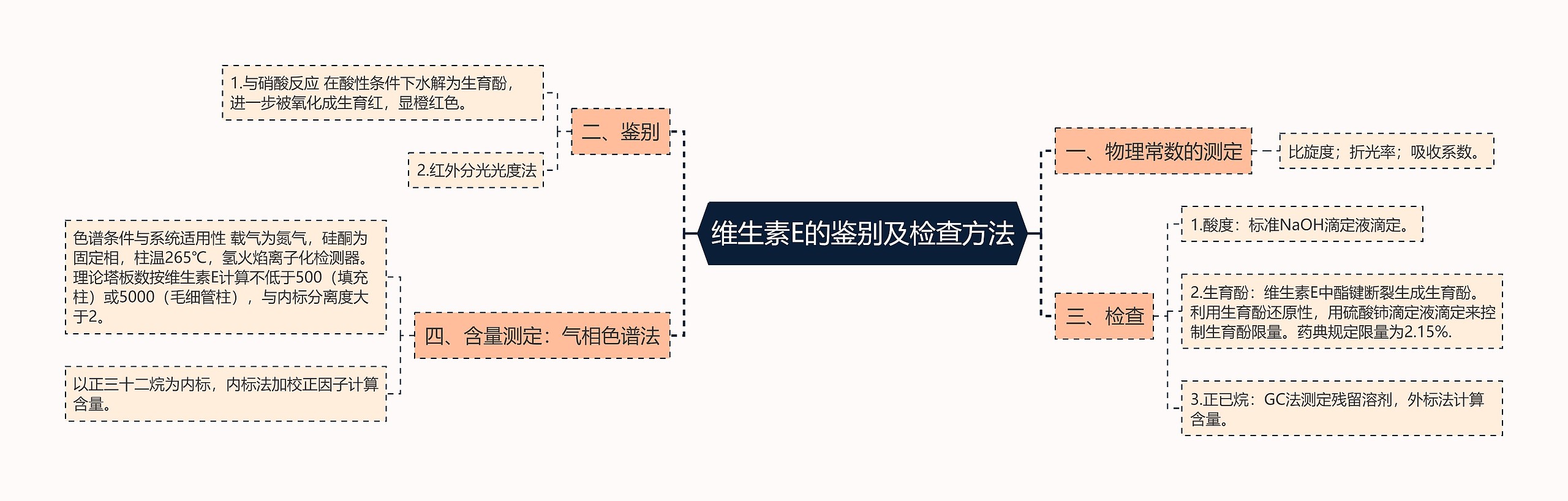 维生素E的鉴别及检查方法思维导图