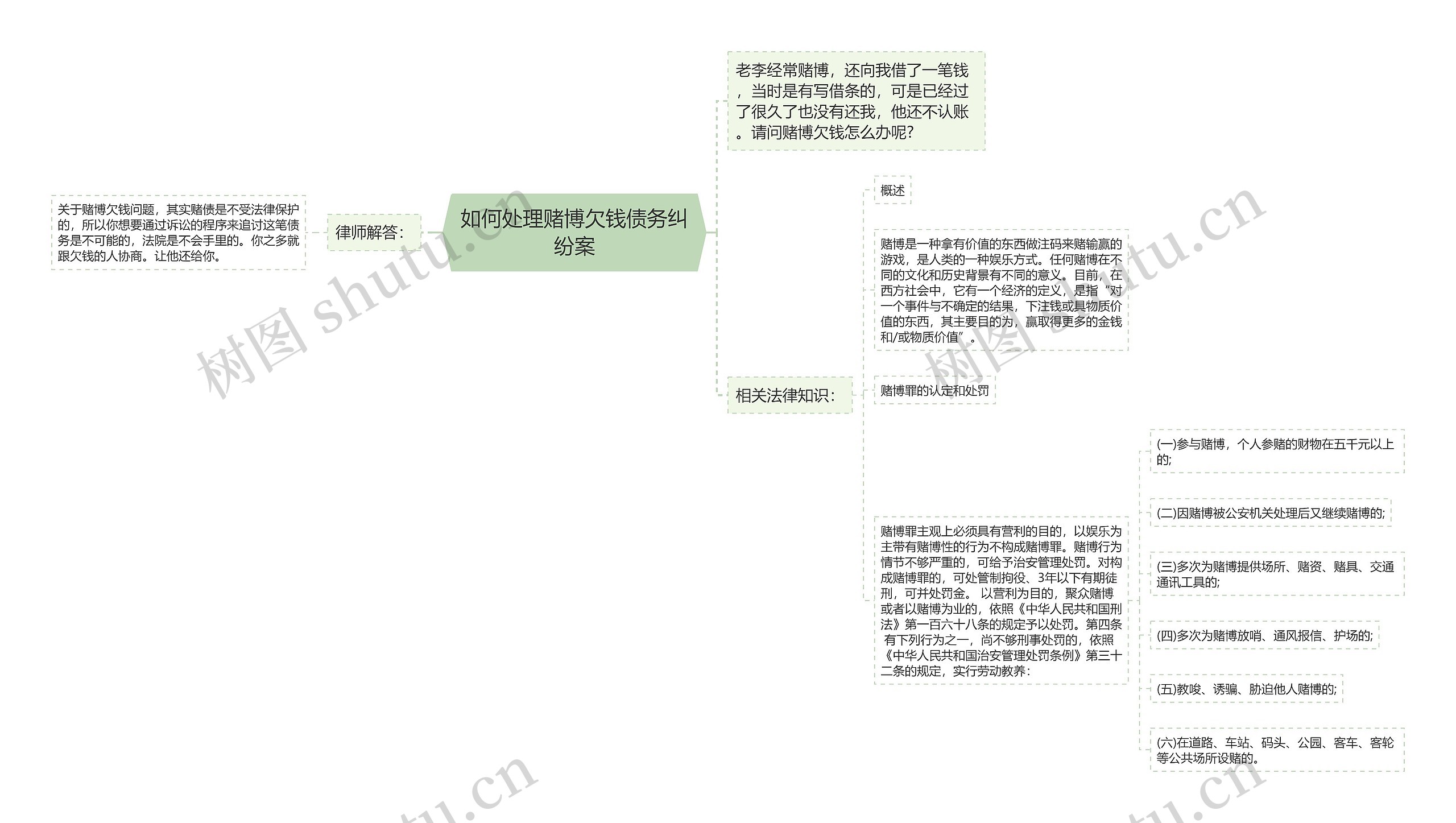 如何处理赌博欠钱债务纠纷案