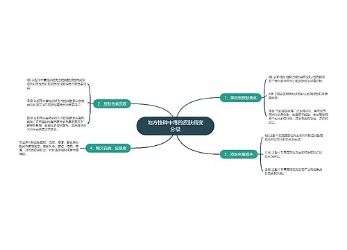 地方性砷中毒的皮肤病变分级