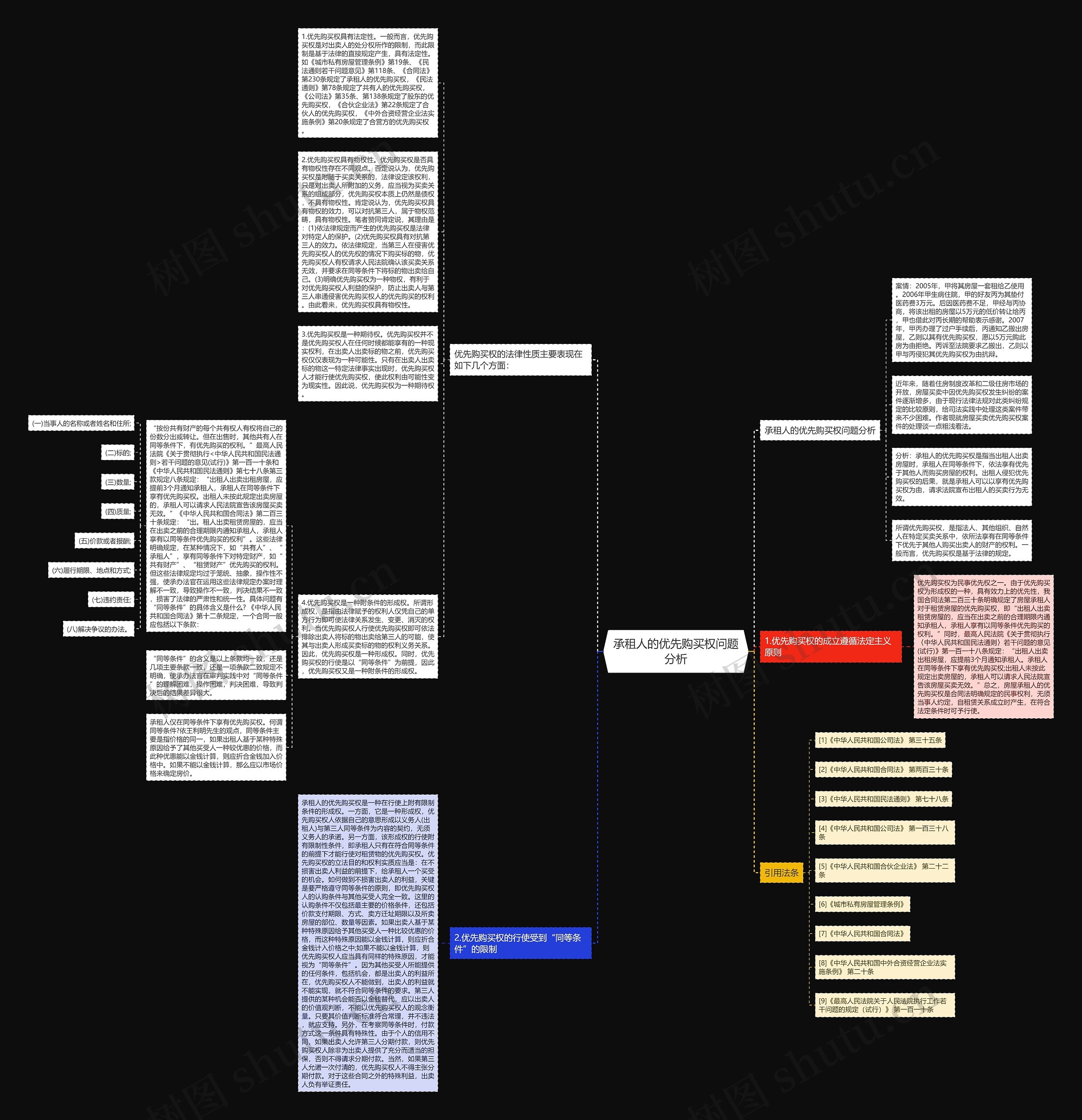 承租人的优先购买权问题分析思维导图